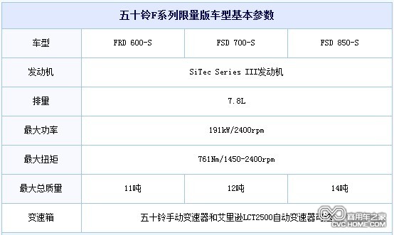 五十鈴動力更強勁F系列限量版卡車,商用車之家網訊2