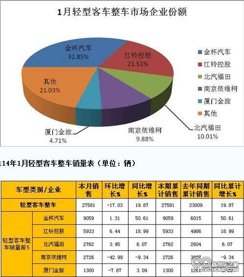 輕客整車 商用車之家網