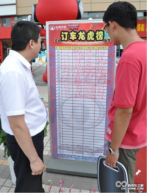 訂車龍虎榜上滿滿的成交名單 商用車之家