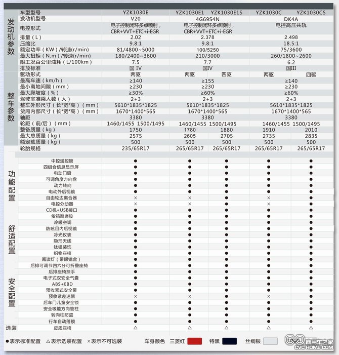 長豐獵豹CT5皮卡參數配置 商用車網