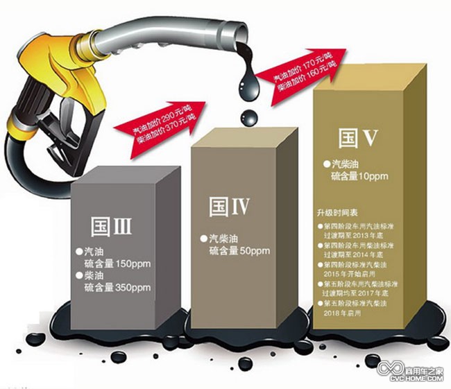 國(guó)四(3) 商用車之家