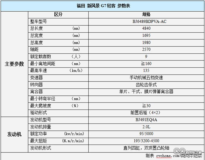 福田新風景G7配置  商用車之家