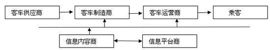 結構圖 商用車之家訊