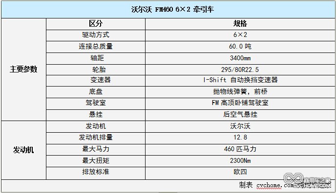 沃爾沃卡車系列8 商用車之家