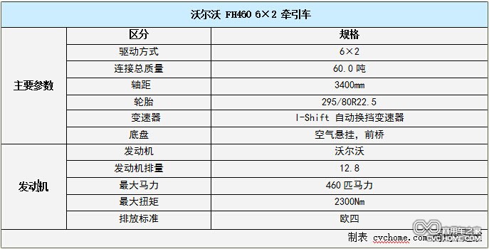 沃爾沃卡車系列6 商用車之家