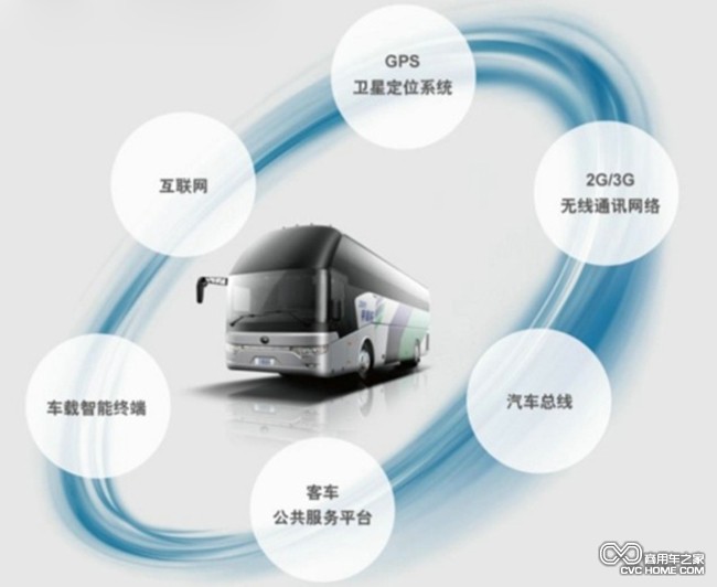 海格云戰(zhàn)略 3 商用車(chē)之家