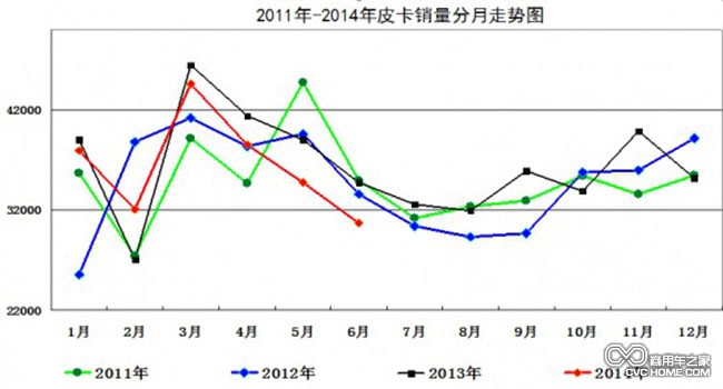 走勢圖 商用車之家