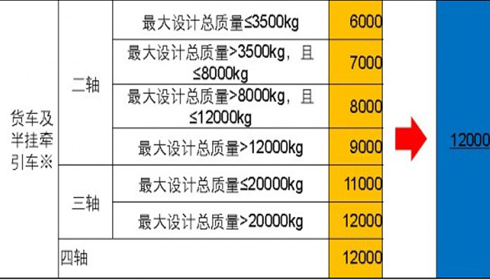 欄板式貨車、倉柵式貨車的長度繼續(xù)沿用2004版標準。